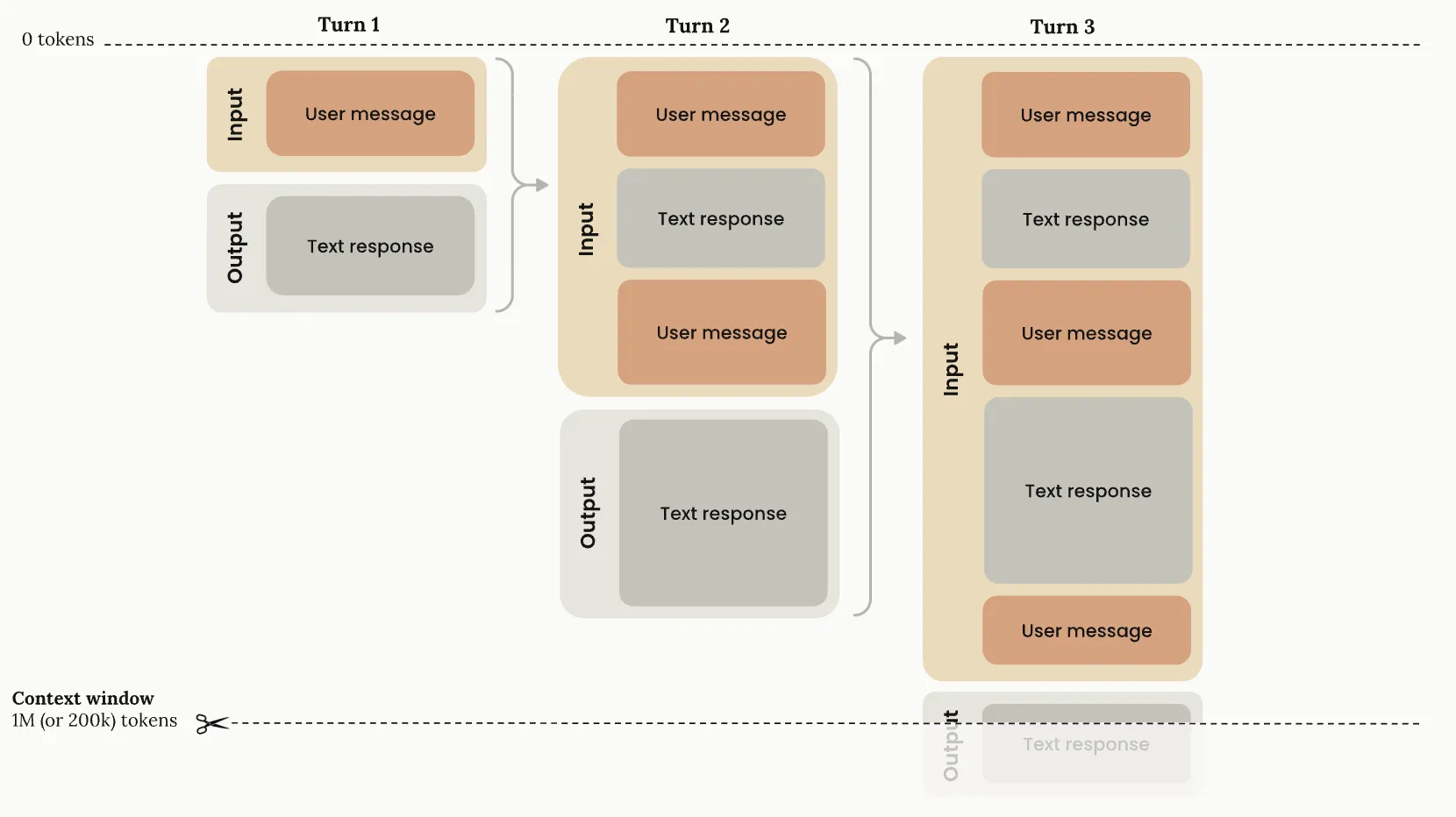 Context Window