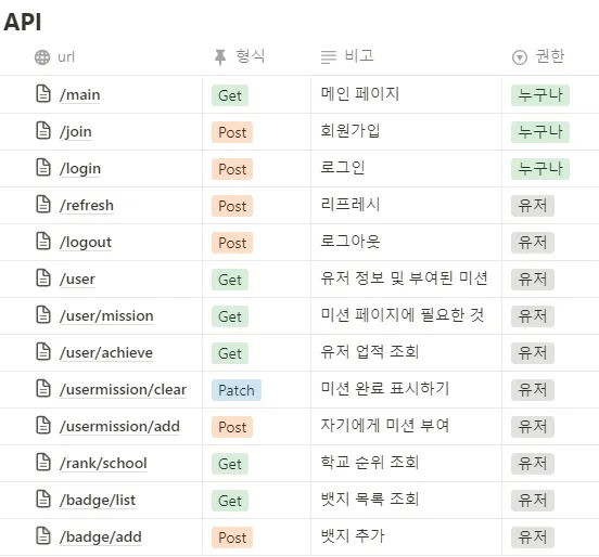 API 명세서