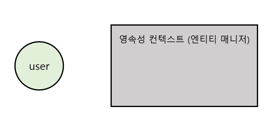 비영속