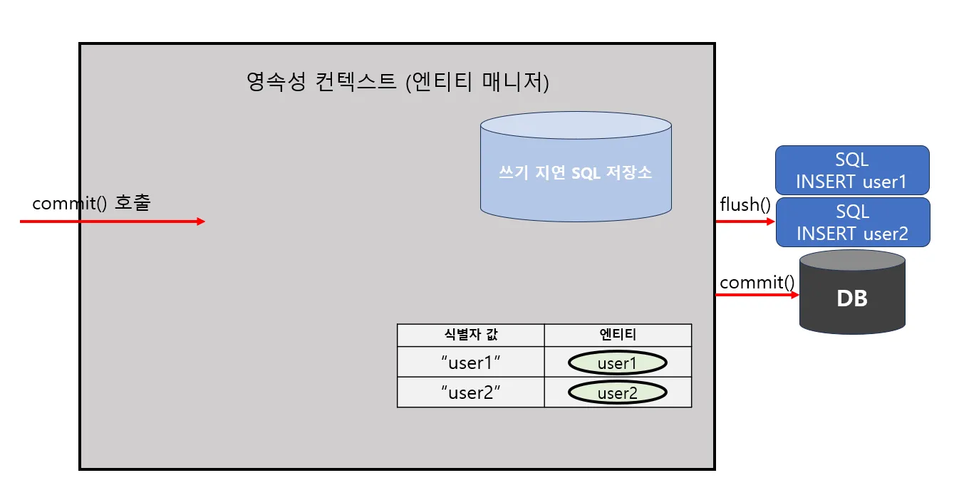 등록