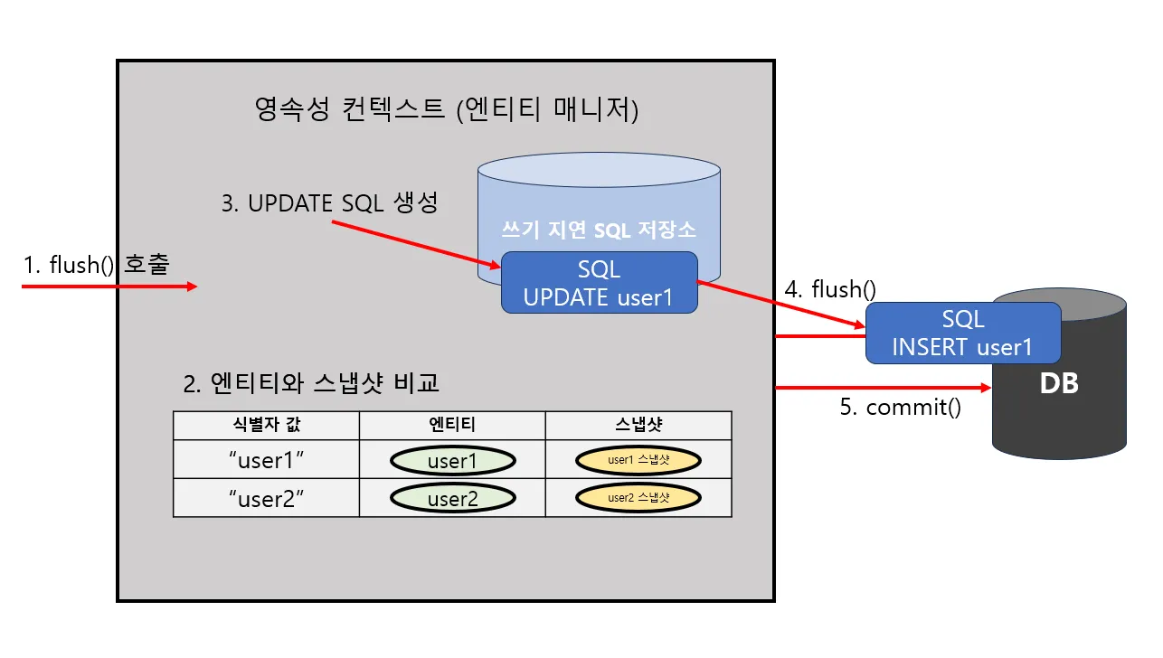 수정